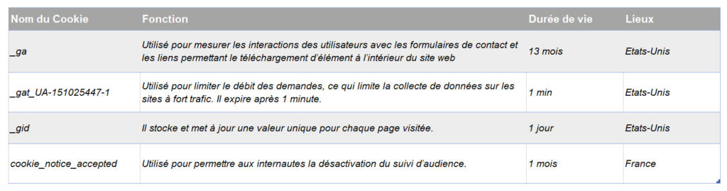 Tableau des cookies