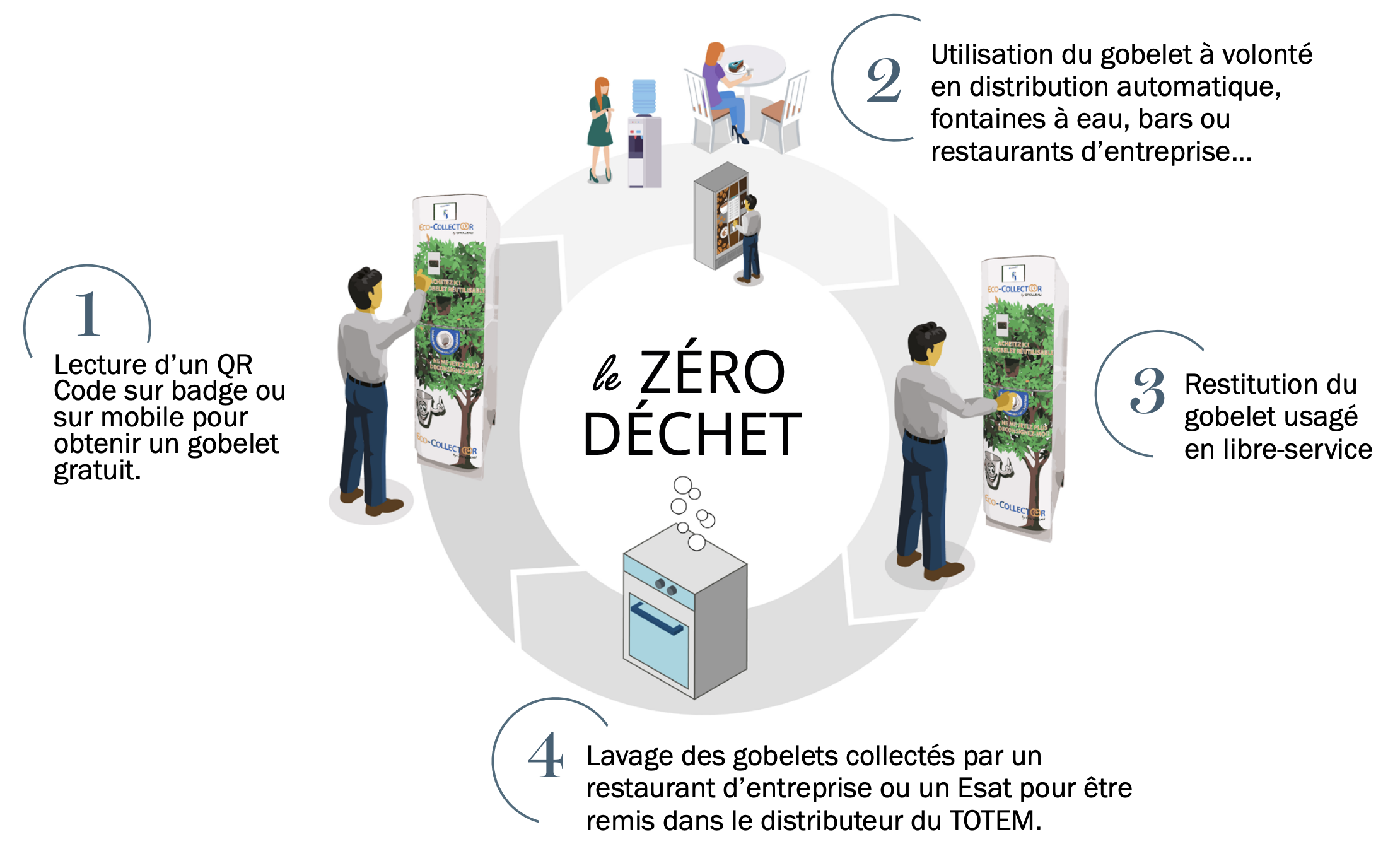 schema-totem-collecteur-distributeur schema-totem-collecteur-distributeur